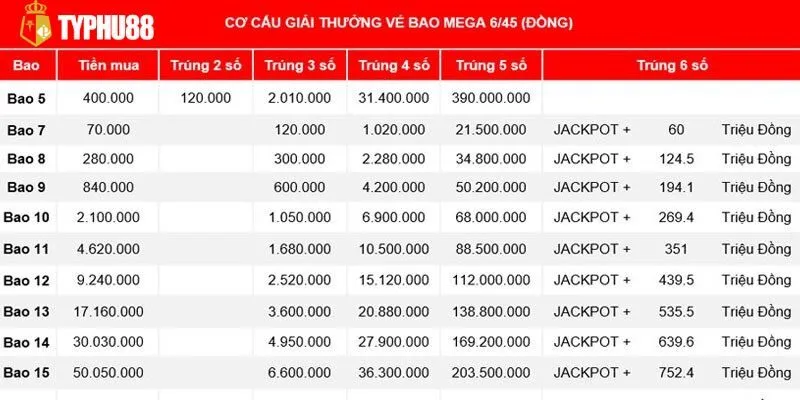 Mẹo dò kết quả của Mega 6/45