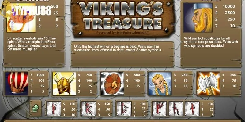 Kho Báu Viking quy ước rõ giá trị biểu tượng