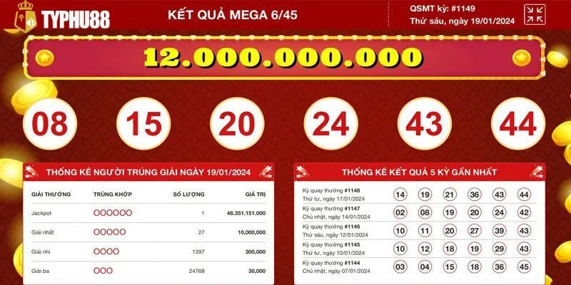 Cơ cấu tiền thưởng